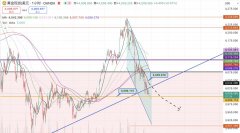 徐文婷：黄金短期下行方针先看3982